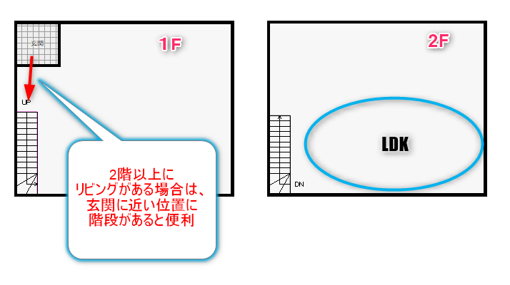 2階にリビングがある場合の便利な間取り図