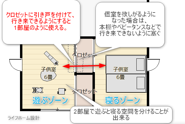 子供部屋のクロゼットを利用して行き来できるようにした間取り例