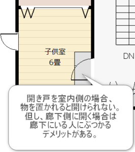 室内側に開く戸のデメリットの図