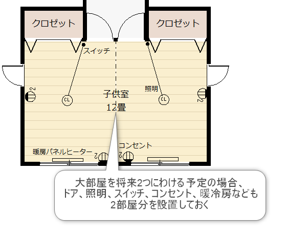 将来2部屋に出来るようにした設計の間取り図