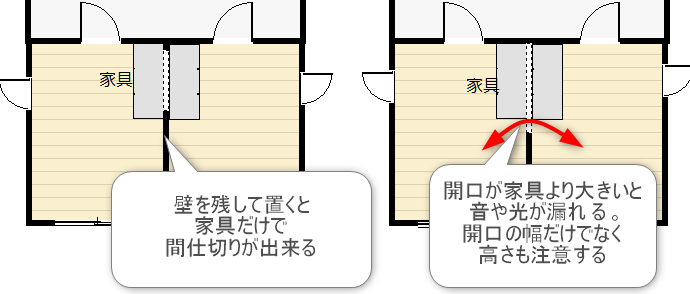 移動式可動収納のデメリットを無くす間取り図