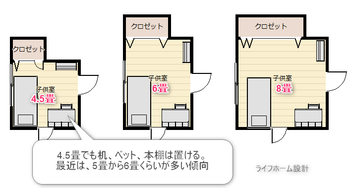 4.5畳、6畳、8畳の家具のレイアウト図