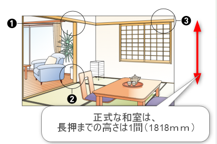 長押の高さが1間の和室の図