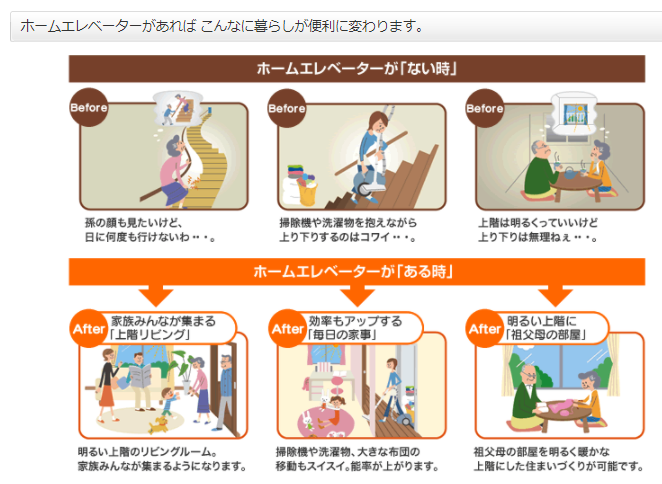 ホームエレベータのメリットのある間取り図