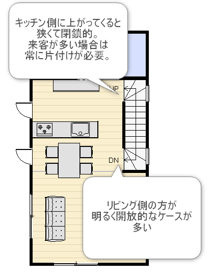 階段の登りきる位置によって違う2階リビングの間取り