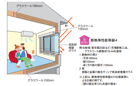 フラット35の断熱