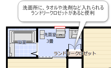 ランドリークロゼットのある間取り図