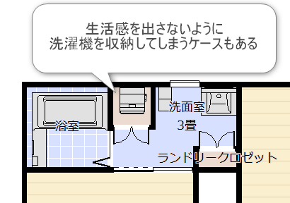 洗濯機を隠す洗面所の間取り図面