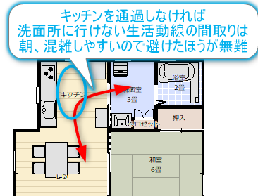 キッチンを通過しないと洗面所にいけない間取り図