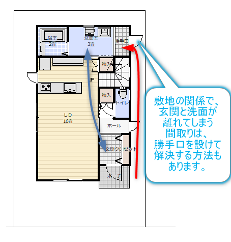 勝手口を洗面所に設けた間取り図面