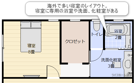 海外で多い寝室の間取り図