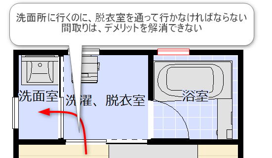 洗面と脱衣室を分けた失敗の間取り図