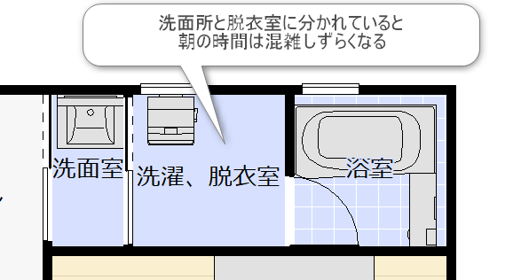 洗面所と脱衣室を分けた間取り