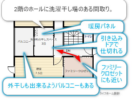 洗濯乾燥室