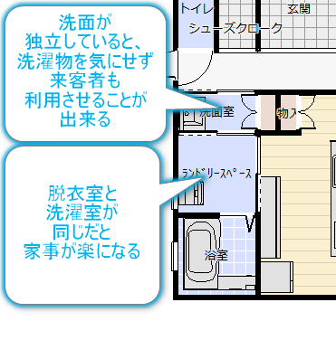 洗面所と洗濯脱衣室が分かれている水回りの間取り