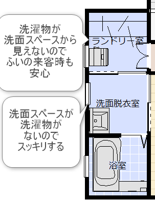 ランドリールームのある設計プラン