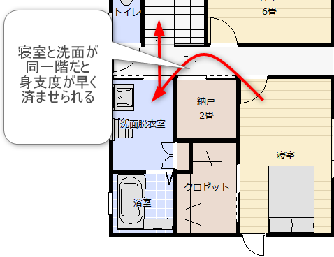 寝室と洗面所が同じ階にある間取り実例