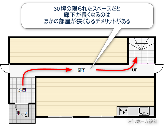 廊下の長い間取り