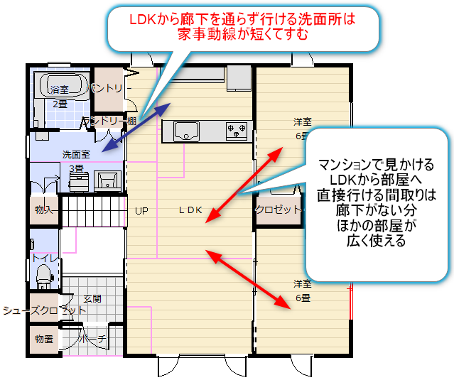 リビングを中心にした30坪の間取り