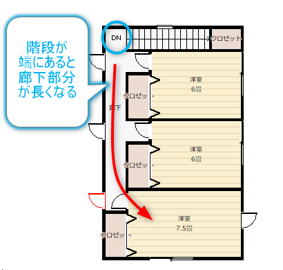 階段が端にある30坪の2階の間取り図