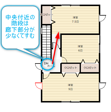 中央付近の階段の2階の間取りプラン図