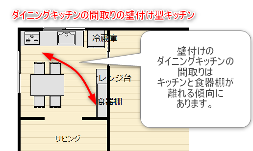 DK型の壁付けキッチンの間取り