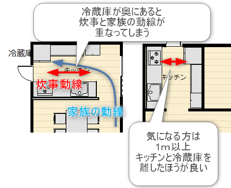 キッチンと冷蔵庫の位置の違い