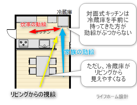 対面式キッチンの冷蔵庫を手間に持ってきたレイアウト図