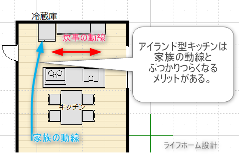 アイランドキッチンのレイアウトの図