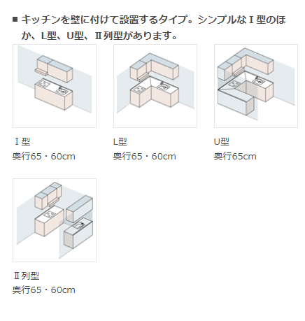 キッチンの種類