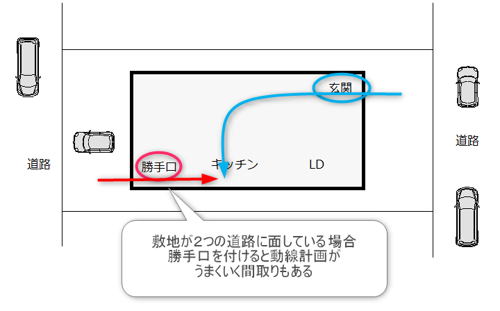 2つの道路に面している住宅の間取り図