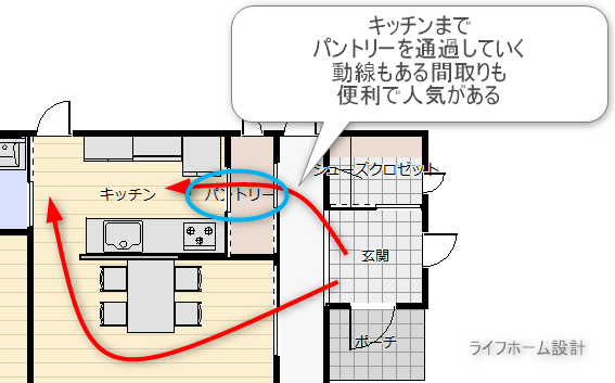 キッチンまでパントリーを通過してゆく動線のある間取り図