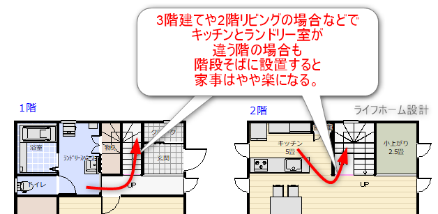 キッチンとランドリールームが違う階の場合の間取り