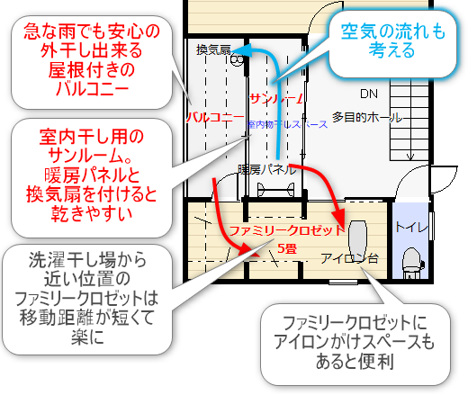 バルコニーとサンルームとファミリークロゼットのある間取り図