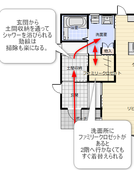 土間収納からすぐ近くに洗面所のある間取り図