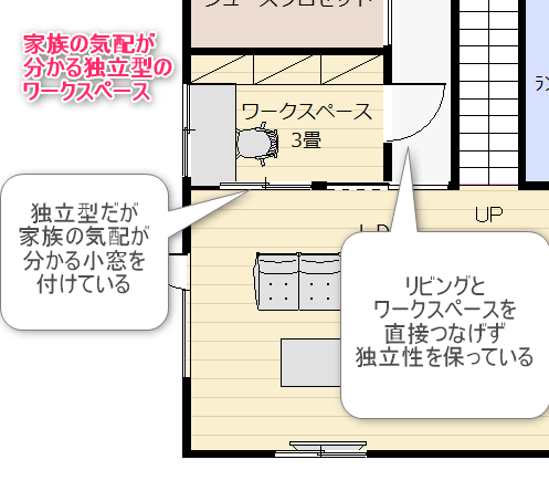 家族の気配が分かる独立型のワークスペースのある間取り図