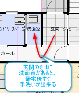 玄関そばに洗面台のある間取り図