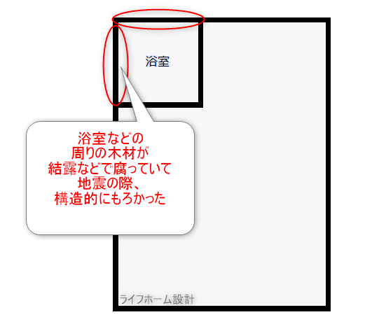 北海道胆振東部地震で結露による被害の家の間取り