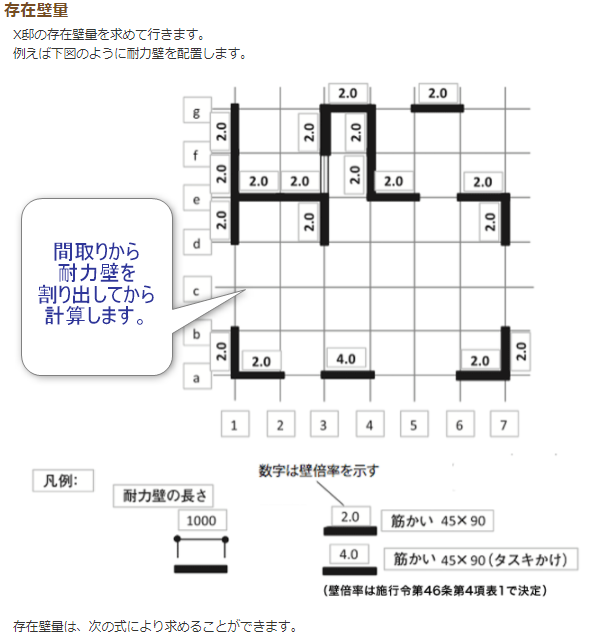 壁量計算の割付図