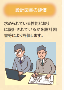 住宅性能表示の評価の審査の様子