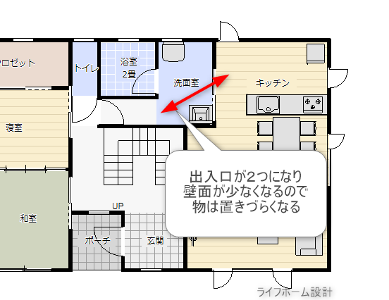 2通りの動線のある洗面所の間取り