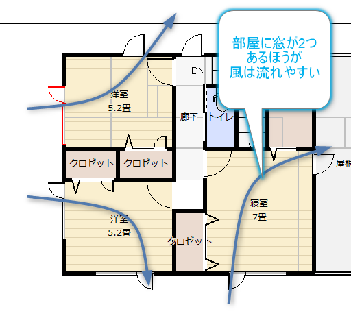 風の流れを良くした間取り図