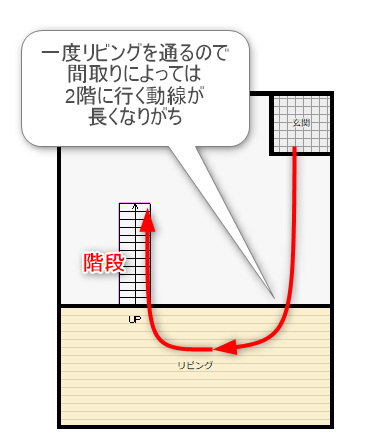 リビング階段の玄関から階段まで遠い間取り図