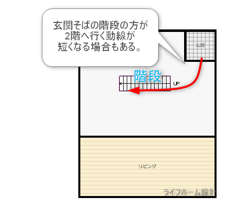 玄関と階段が近い間取り