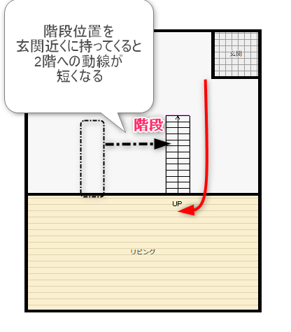 リビング階段位置を玄関積角に持ってきた改善された間取り図