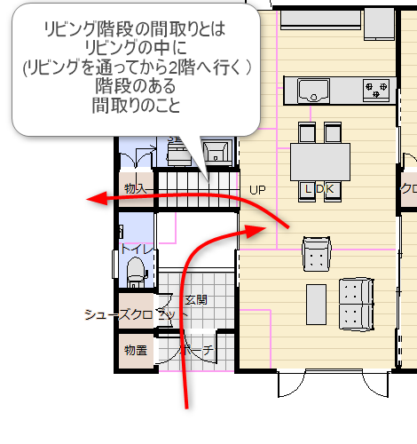 リビング階段の説明をしている間取り図