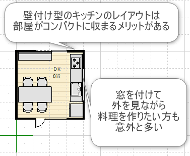 壁付け型キッチンのレイアウトの間取り