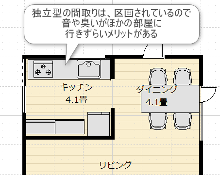 独立型キッチンの間取り