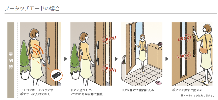 システムキーの使いたたの図