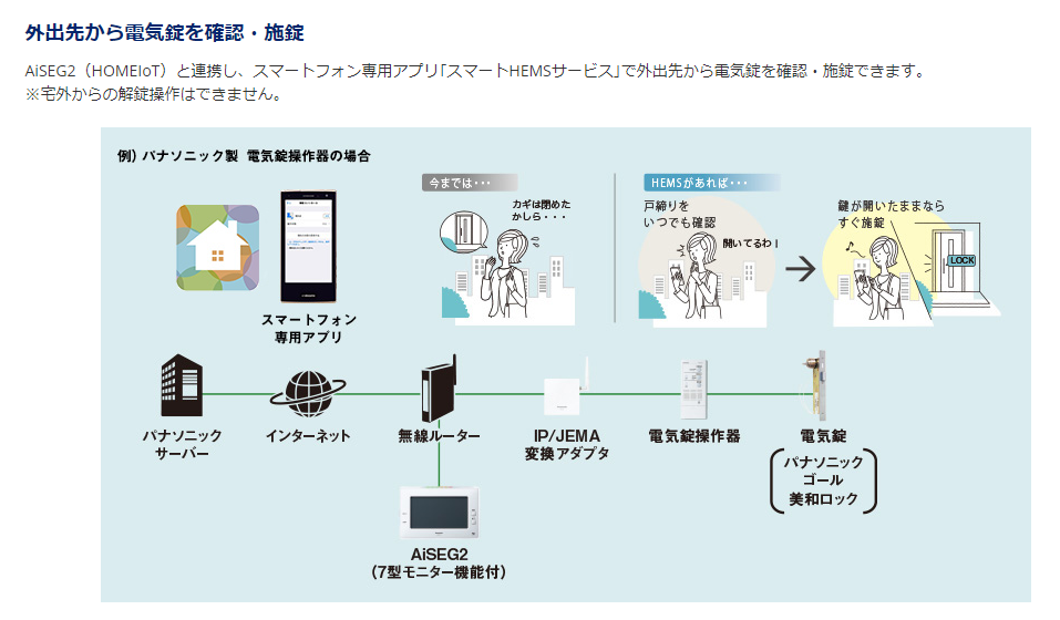 IoT電気錠システム